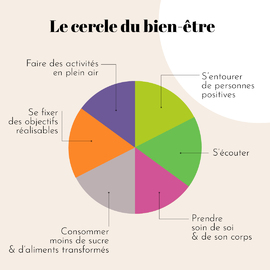 Vous êtes votre propre priorité, prenez soin de vous. ✨❤️

#Naturfit #Selfcare #BienEtre #Bienveillance #Positive #Santémentale #VotreCorpsVotreAllié